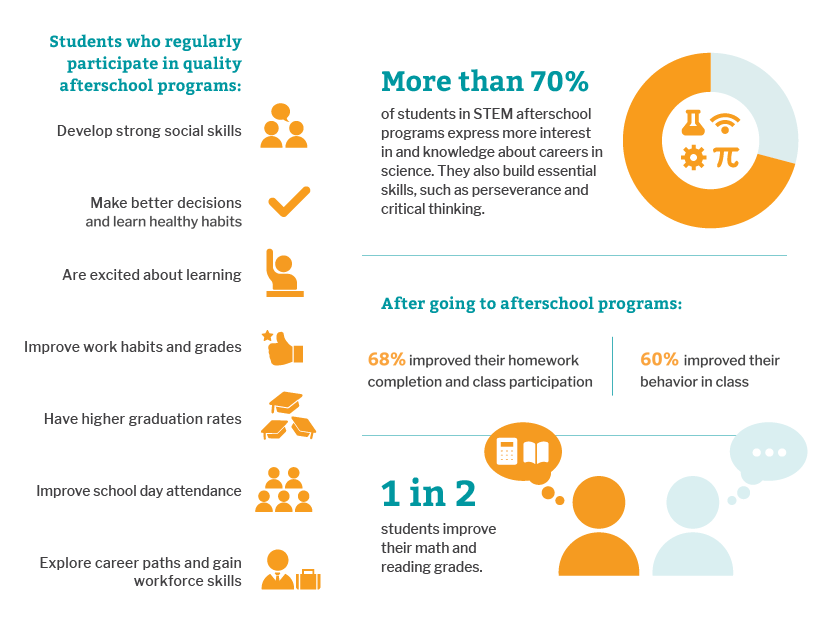 Afterschool Stats